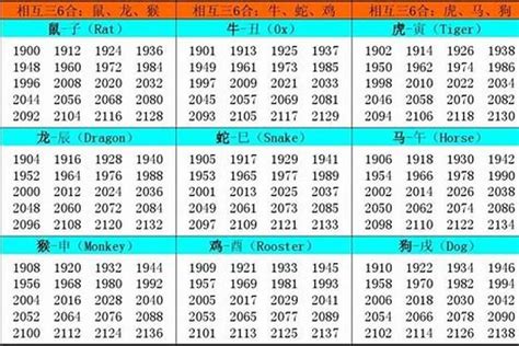 1961年生肖幾歲|1961年属什么生肖